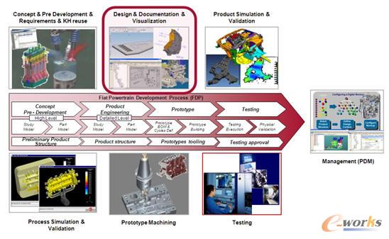 ��˾�l�әC�аl���̺�IT����ϵ�y