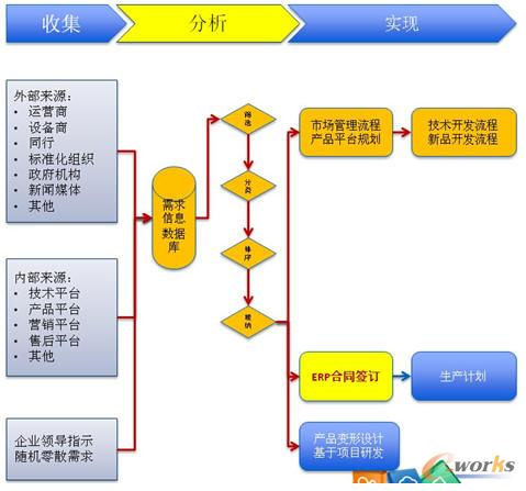 PLM/ERP����-�����cӆ�κ�ͬ