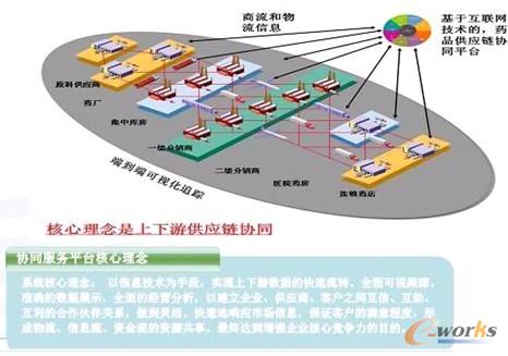 �D2 ��ˎ����(y��ng)朅f(xi��)ͬ����(w��)ƽ�_(t��i)