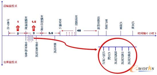 �D5 �\(y��n)ݔ����ϵ�y(t��ng)