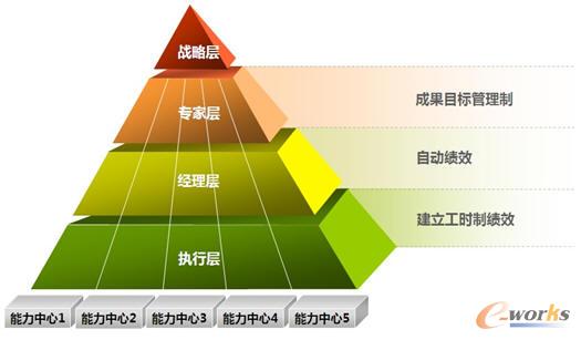 ��Ч���˙C��