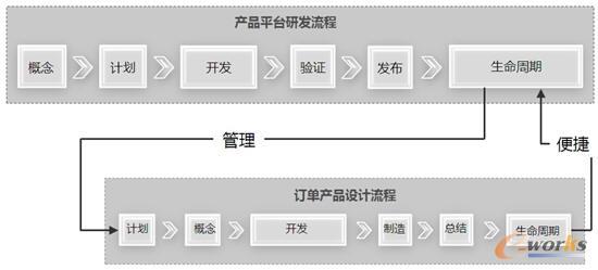 �аlȫ�������ڹ���