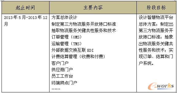 ��1 �Ŀ�r�g���ź͌�ʩ�M(j��n)��