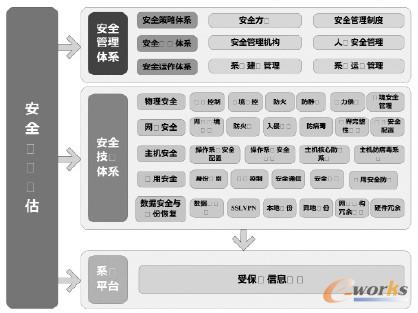�D1 ��Ϣϵ�y��ȫ�����wϵ���