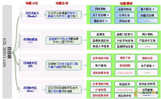 �D2 �����B2Bƽ�_���wҎ��