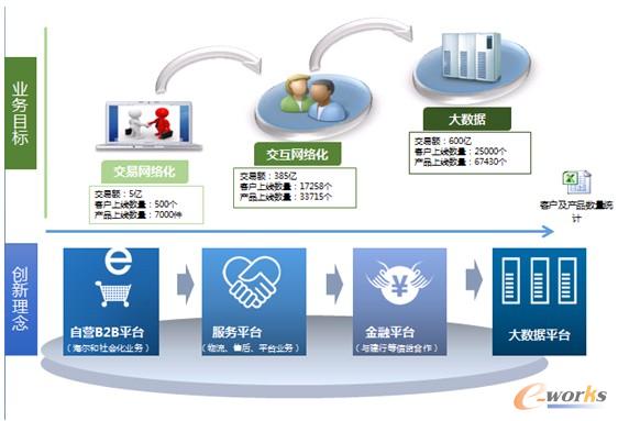 �D4 �����B2Bƽ�_�lչҎ��