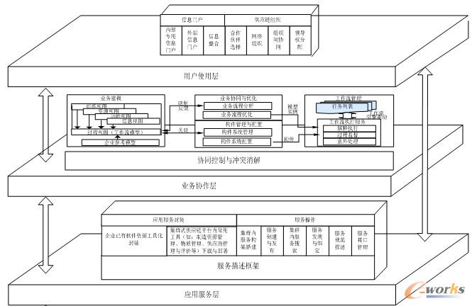 �D3 ���X�a�I��Ⱥ��Ϣƽ�_���w��ܽY���D