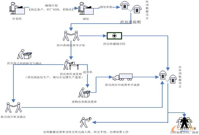 �D4 ���X����朘I�����̈D