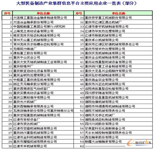 ��1 �a�I��Ⱥ��Ϣƽ�_��Ҫ������Iһ�[��