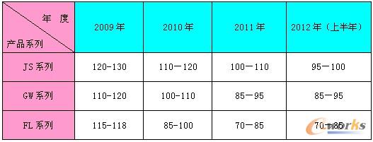 �ɹ���ʩǰ�����X��˾�����aƷ���a����׃����r