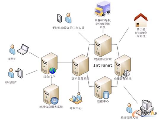 �D5 �ǻ���������ƽ�_(t��i)ϵ�y(t��ng)�ܘ�(g��u)