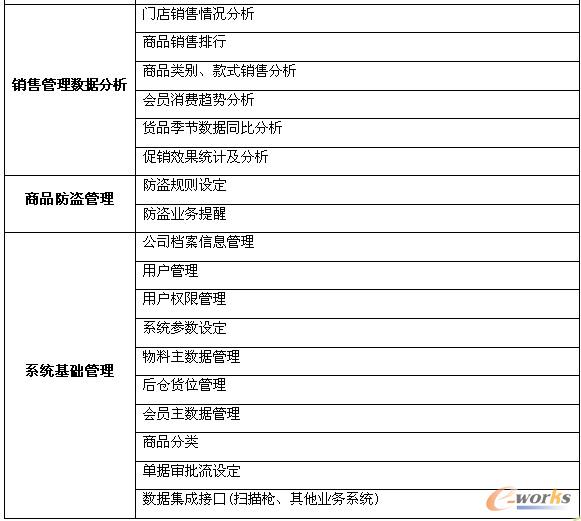 ϵ�y(t��ng)����ģ�K