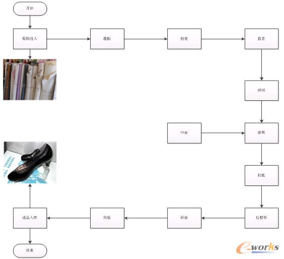 �D3 ���a(ch��n)�^(gu��)�̱O(ji��n)��