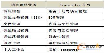 ����{(di��o)ԇ�I(y��)��(w��)�cTeamcenter����ģ�K���ձ�