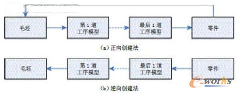 ����ë��ģ�͵Ą�������