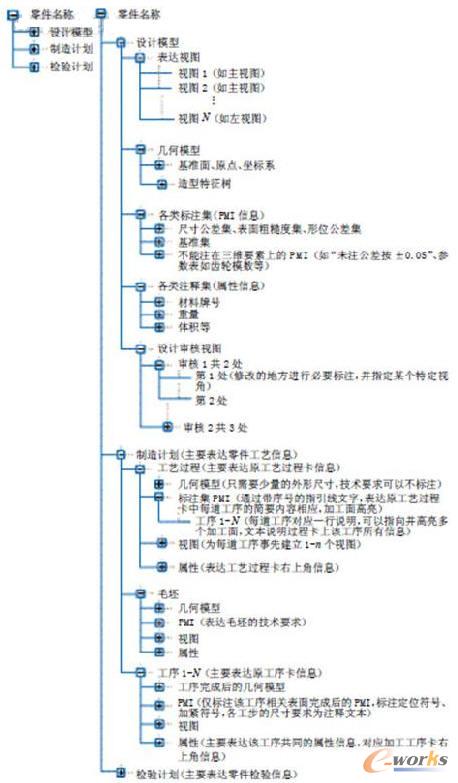 �C�ӹ��aƷ��MBDģ�ͽY��