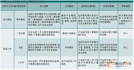 �C�ӹ��aƷ��MBDģ�͵���Ϣ����