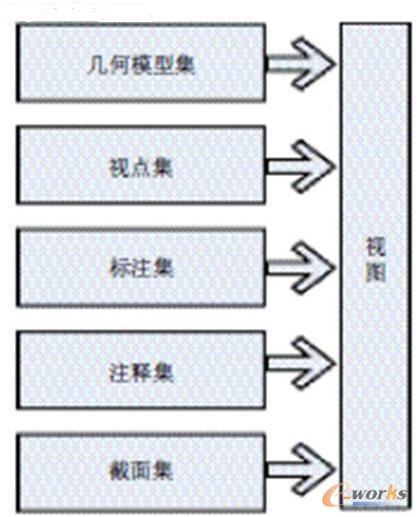 ���SCAD��MBDģ�͵�ҕ�D����