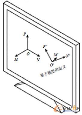 ��Ļ����ϵ���ı��ˑBʸ��������Єe�l��