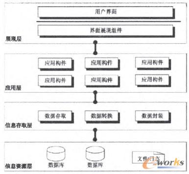 圖3 CRM系統結構圖