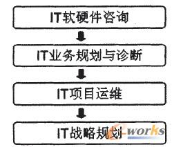 �D1 IT��ԃ�ķ���(w��)���