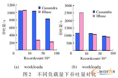 ��ͬؓ�d��������������