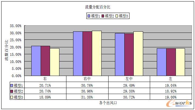 ��ģ�͵������ٷֱ���r