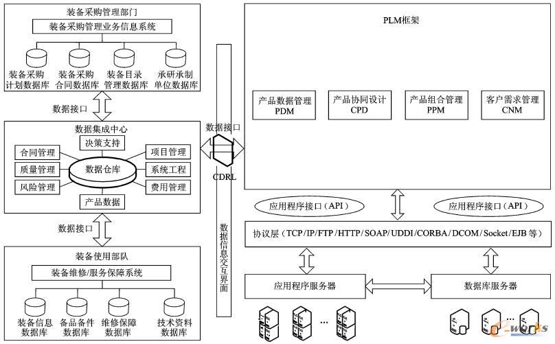 ����PLM�Ĕ�(sh��)��(j��)��Ϣ���ɹ���ģʽ