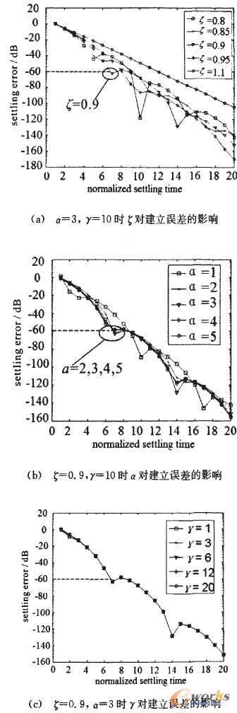 ϵ�y�������������Ե�Ӱ�