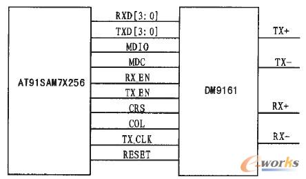 �D2 ��̫�W(w��ng)�ӿ��·ԭ��D