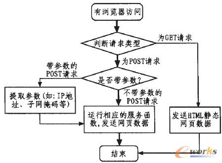 �D3 �g�[��Ո��푑�(y��ng)���̈D