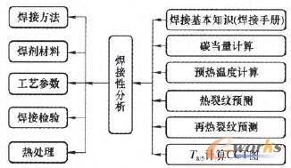 ���ӹ�ˇ�ĺ����Է���