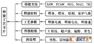 ���ӹ�ˇ��Ƭ�OӋ�Ļ�����ˇ����