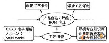 CAPP���ӹ�ˇ�D�����_�l����