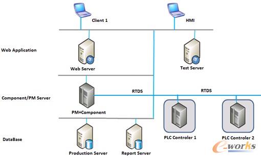 �D3 �W�j�ܘ�