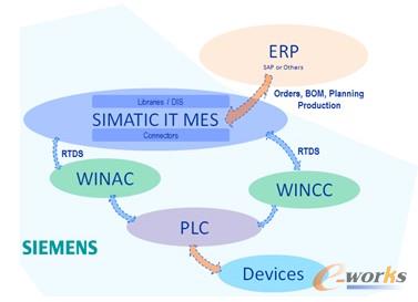 �D4 MES�Pϵ���̈D