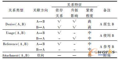 CAD�ęn�cCAD�ęn�P(gu��n)ϵ���