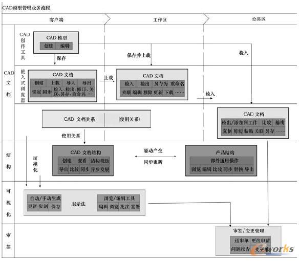 CAD�����c��������