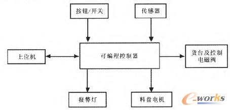 �D3 ����վϵ�y��D