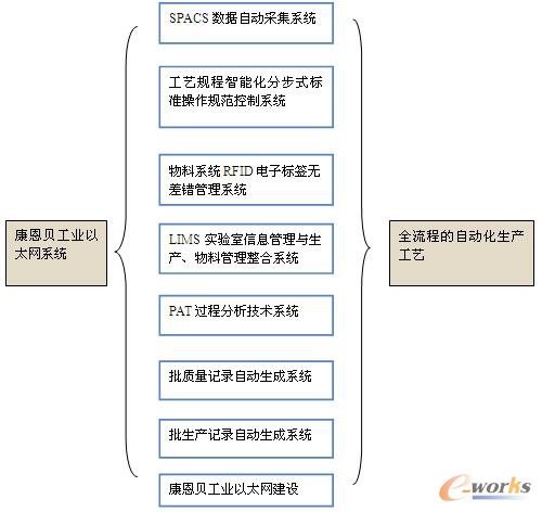 �D2 ����ؐȫ���̵��Ԅӻ����a��ˇ���w���g·�����