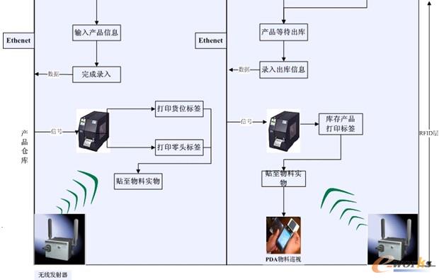 �D4 ����ؐ�}��RFID��Ә˺����g