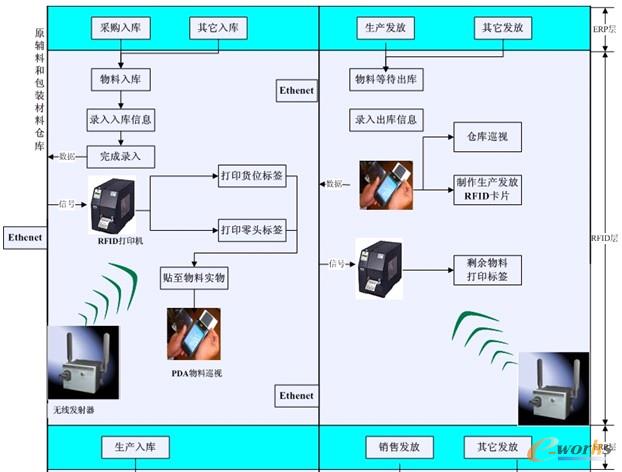�D4 ����ؐ�}��RFID��Ә˺����g