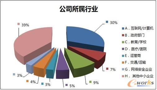 ��˾�����ИI(y��)