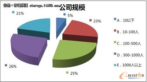 �{(di��o)����Ⱥ����r����