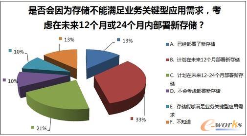 ��7����I(y��)ϣ�������µĴ惦(ch��)�O(sh��)��