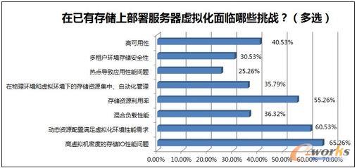 ��I(y��)��̓�M���h(hu��n)���µĴ惦(ch��)����(zh��n)