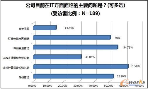 ��I(y��)�ڴ惦(ch��)�������R����Ҫ���}