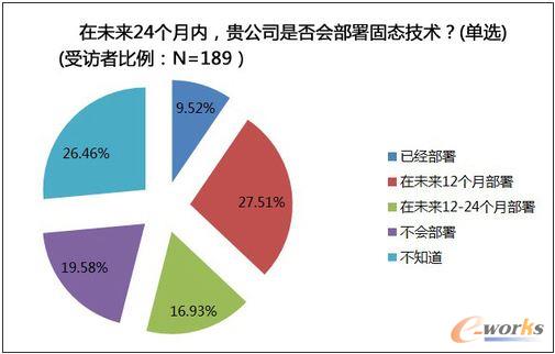 ����(sh��)�Ñ����_ʼ���]���ù̑B(t��i)�惦(ch��)���g(sh��)