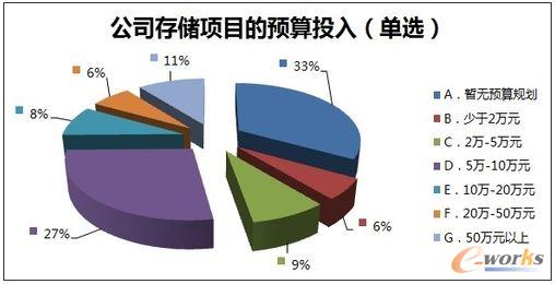 ��˾�惦(ch��)�(xi��ng)Ŀ�A(y��)��