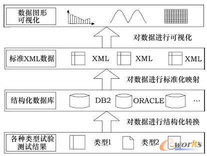 ��܇ԇ򞔵������Portlet���������